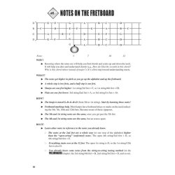 Fretboard Roadmaps: 5-String Banjo