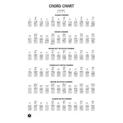 Jumpin' Jim's '60s Uke-In