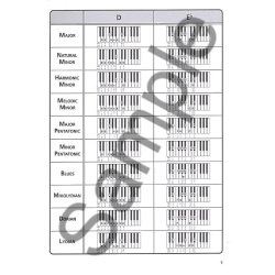 The Ultimate Keyboard Scale Chart