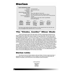 Musicians Institute: Modes For Guitar