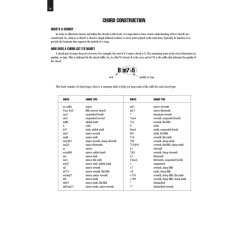 Picture Chord Encyclopedia