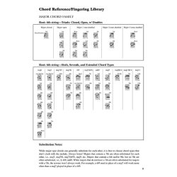 Chords For Jazz Guitar