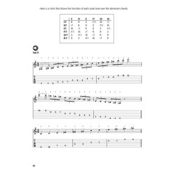 Sid Jacobs: Modern Jazz Concepts For Guitar