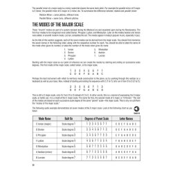 Hal Leonard Bass Method: Music Theory
