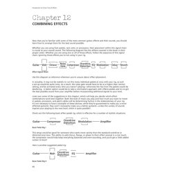 Introduction To Guitar Tone &amp; Efects