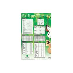 Guitar Theory Poster