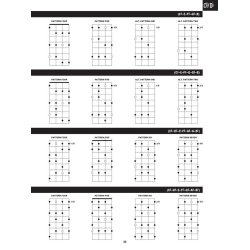 Mandolin Scale Finder