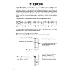 Ukulele Chord Finder