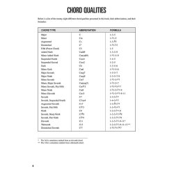 Ukulele Chord Finder
