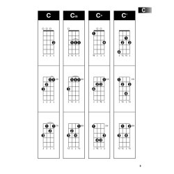 Ukulele Chord Finder