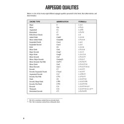 Hal Leonard Bass Method: Bass Arpeggio Finder