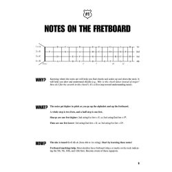 Ukulele: Fretboard Roadmaps