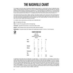 Letsch Glenn Hal Leonard Bass Method Country Bass Bgtr Tab Book/Cd