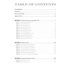 Jazz Guitar Soloing Concepts