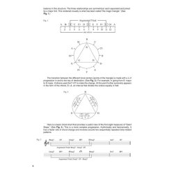 Wolf Marshall: Giant Steps For Guitar