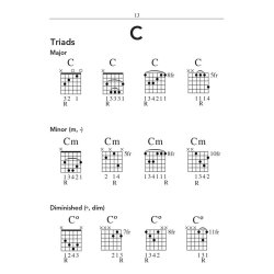 Hal Leonard Pocket Guitar Chord Dictionary