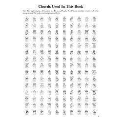 Fred Sokolow: Blues Ukulele