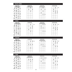 Ukulele Scale Finder - Easy-To-Use Guide To Over 1,300 Ukulele Scales