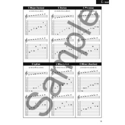 Pedal Steel Guitar Chords &amp; Scales
