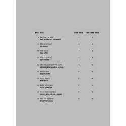 Easy Rhythm Guitar Volume 4 - Acoustic Rock (Book And CD)