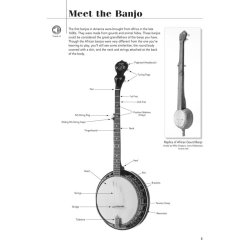Play Banjo Today! Beginner's Pack