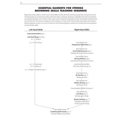 Essential Elements for Strings - Book 1 with EEi : Teacher's Manual