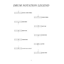 Tom Hapke: Drumming The Easy Way! Beginner's Guide (Book and CD)