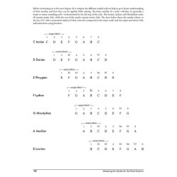 Mastering The Modes For The Rock Guitarist