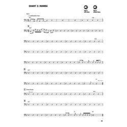 In The Pocket - Grooves And Fills Based On Latin Clave Patterns