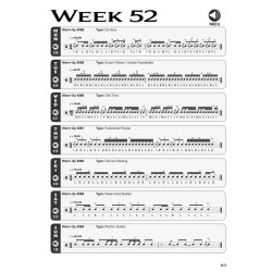 Daily Drum Warm-Ups - 365 Exercises to Develop Your Technique