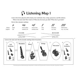 The Young Person's Guide To The Orchestra - Classroom Activity Pack