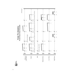 Schmid Will World Music Drumming More New Ensembles &amp; Songs Drum Bk/Cd