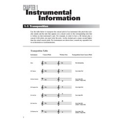 Arranging Jazz: Modern Jazz Voicings