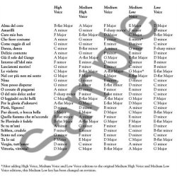 28 Italian Songs And Arias Of The 17th And 18th Centuries - Medium High Voice (Book/2 CDs)