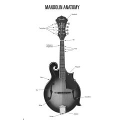 Rich DelGrosso: Hal Leonard Mandolin Method