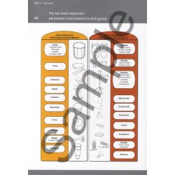 Dietrich Whrlin: LatinCOMPACT