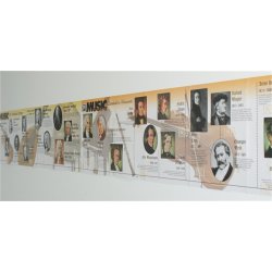 Music Through Ages: A Music History Timeline and Room Border