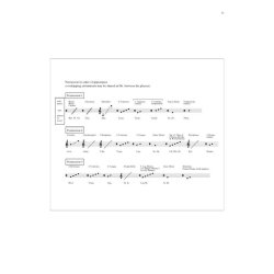 Per Nrgrd: Symphony No. 6 (Score)