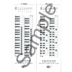 Fred Stinson: Scales For Piano And Keyboard (Book/CD/DVD)