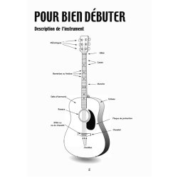 Laurent Huet: J'Apprends Facilement La Guitare