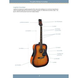 Christophe Rime: Tout Pour Bien D&eacute;buter La Guitare