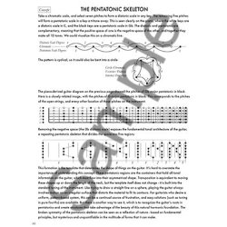 Miles Okazaki: Fundamentals Of Guitar
