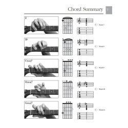 Absolute Beginners: Guitar Chords (Book/Download Card)