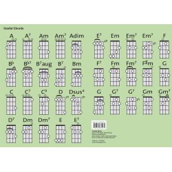 Chester Ukulele Fingering Chart