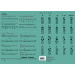 Mandolin Fingering Chart