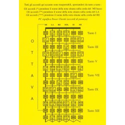 Gli Accordi Della Chitarra