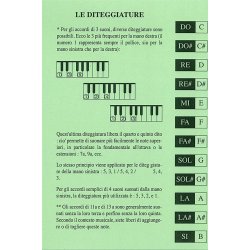 Gli Accordi Del Pianoforte