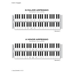 Scale Shapes For Piano &#150; Initial and Grade 1 : 3rd Edition