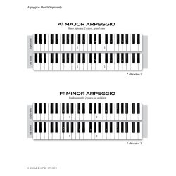 Scale Shapes For Piano &#150; Grade 4 : 3rd Edition