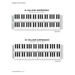 Scale Shapes For Piano &#150; Grade 5 : 3rd Edition